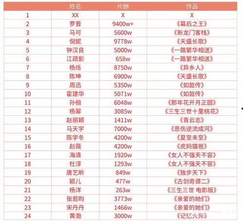 明星价格表,一窥娱乐圈明星出场费背后的秘密